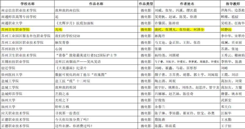 德赢Vwin官方区域合作伙伴