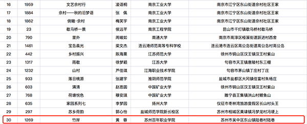 德赢Vwin官方区域合作伙伴