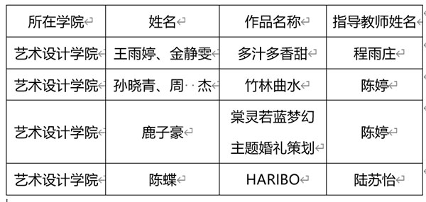 德赢Vwin官方区域合作伙伴