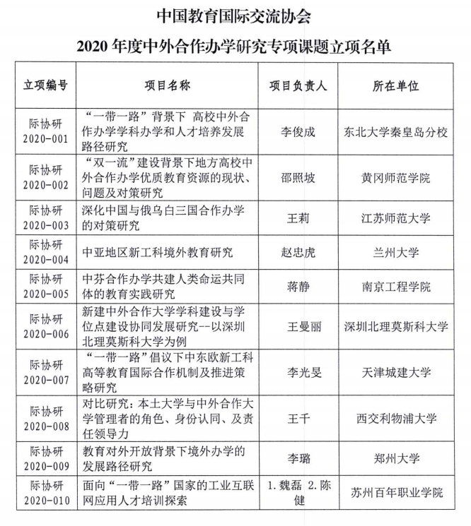 德赢Vwin官方区域合作伙伴