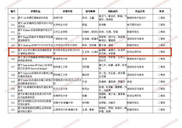 德赢Vwin官方区域合作伙伴