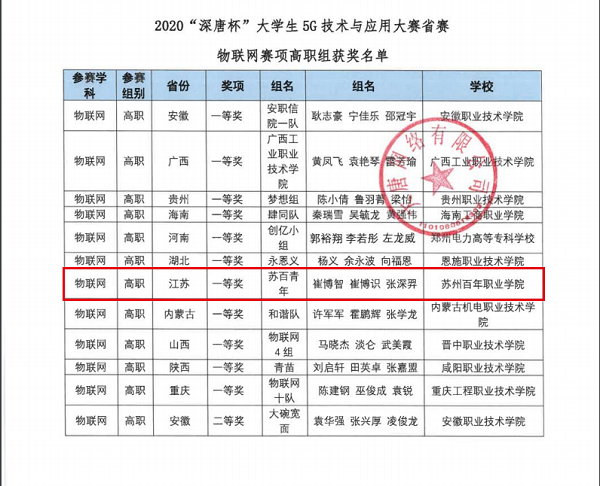 德赢Vwin官方区域合作伙伴