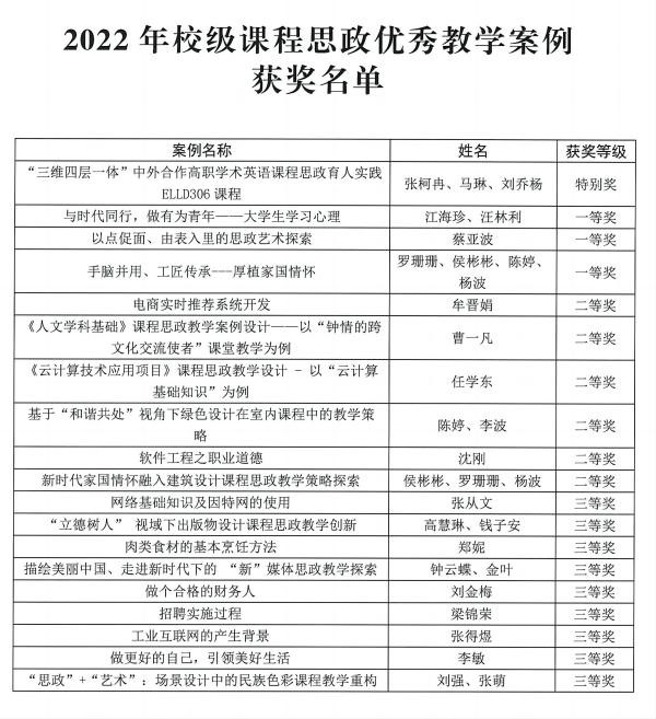 德赢Vwin官方区域合作伙伴