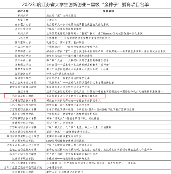 德赢Vwin官方区域合作伙伴