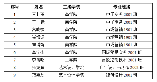 德赢Vwin官方区域合作伙伴