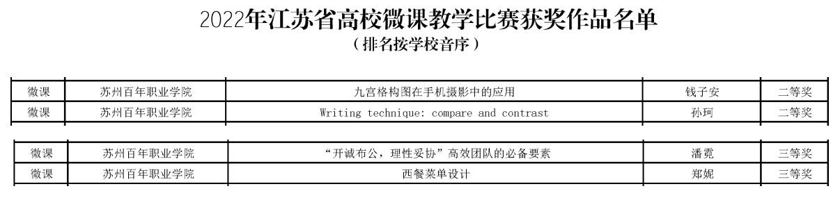 德赢Vwin官方区域合作伙伴