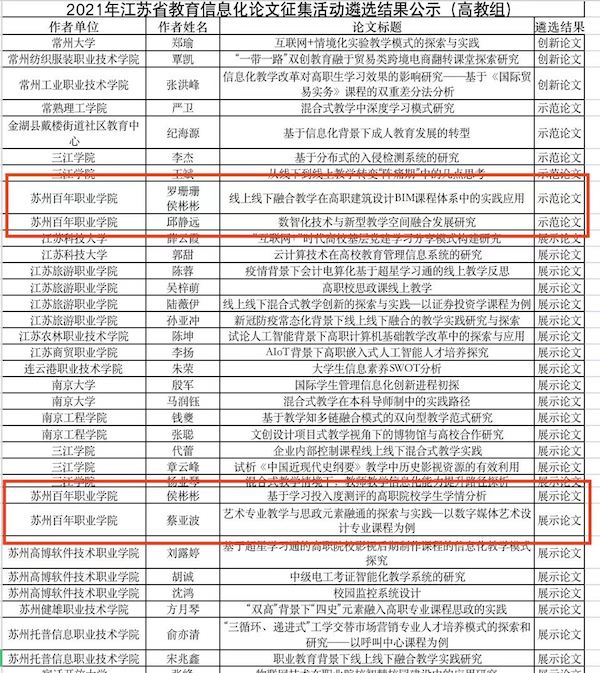德赢Vwin官方区域合作伙伴