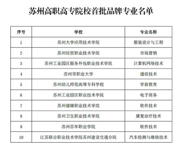 德赢Vwin官方区域合作伙伴