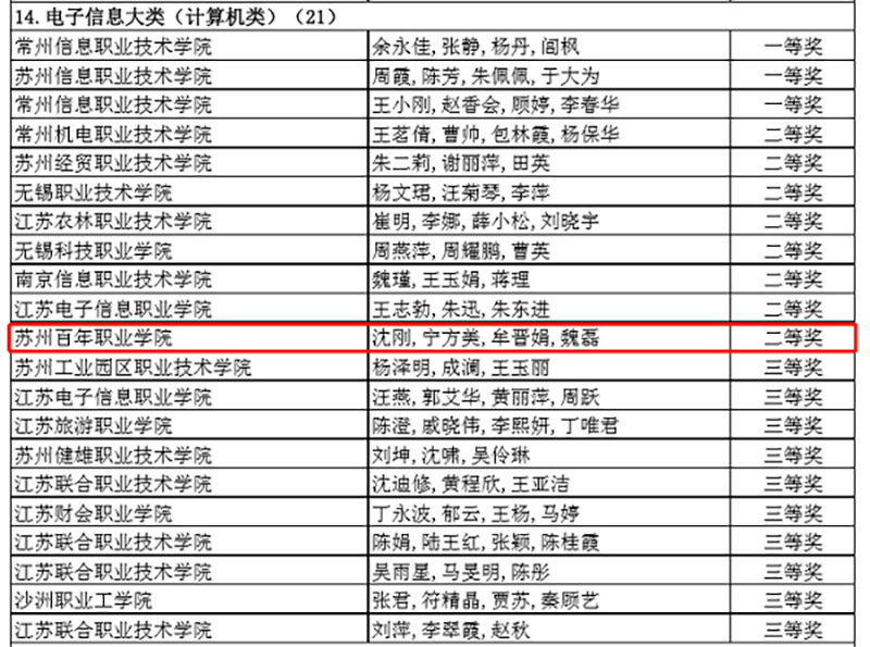 德赢Vwin官方区域合作伙伴