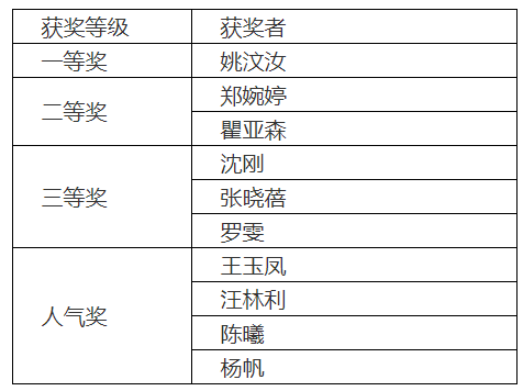 德赢Vwin官方区域合作伙伴