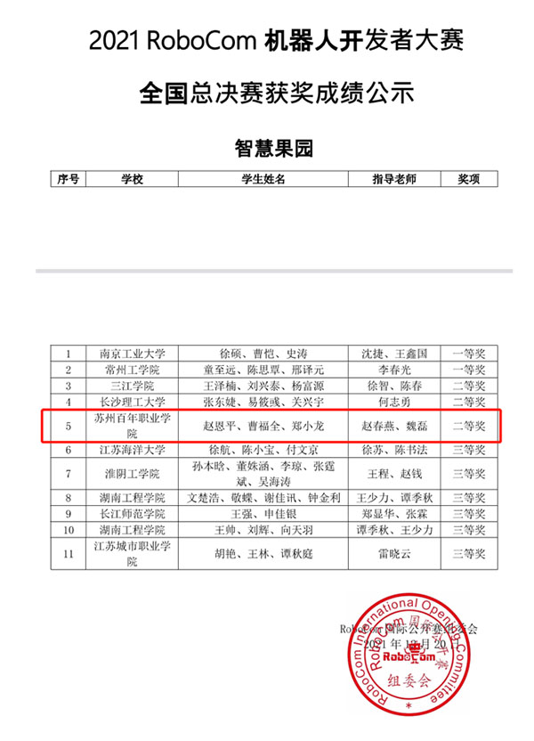 德赢Vwin官方区域合作伙伴