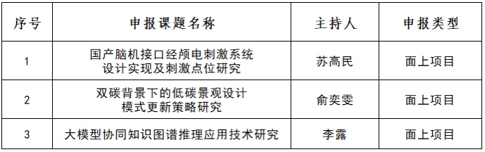 德赢Vwin官方区域合作伙伴