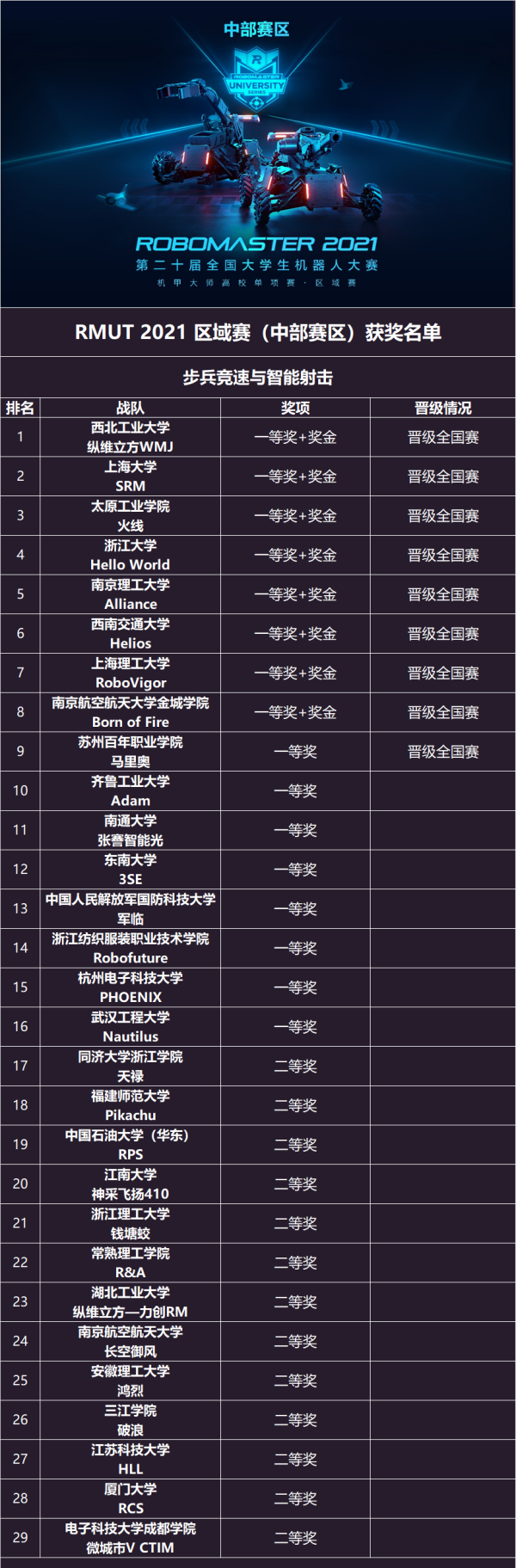 德赢Vwin官方区域合作伙伴