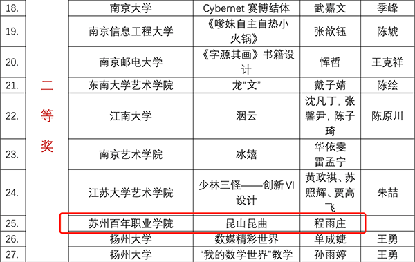 德赢Vwin官方区域合作伙伴